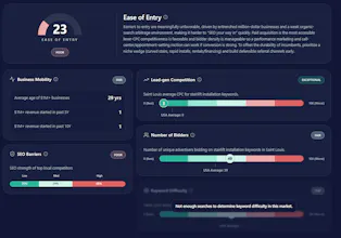Evident Market Research gallery image