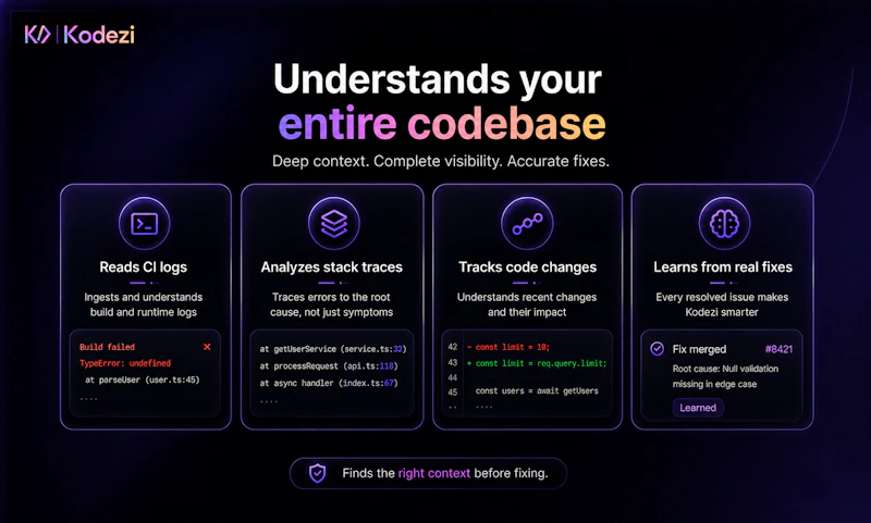 Kodezi screenshot 4