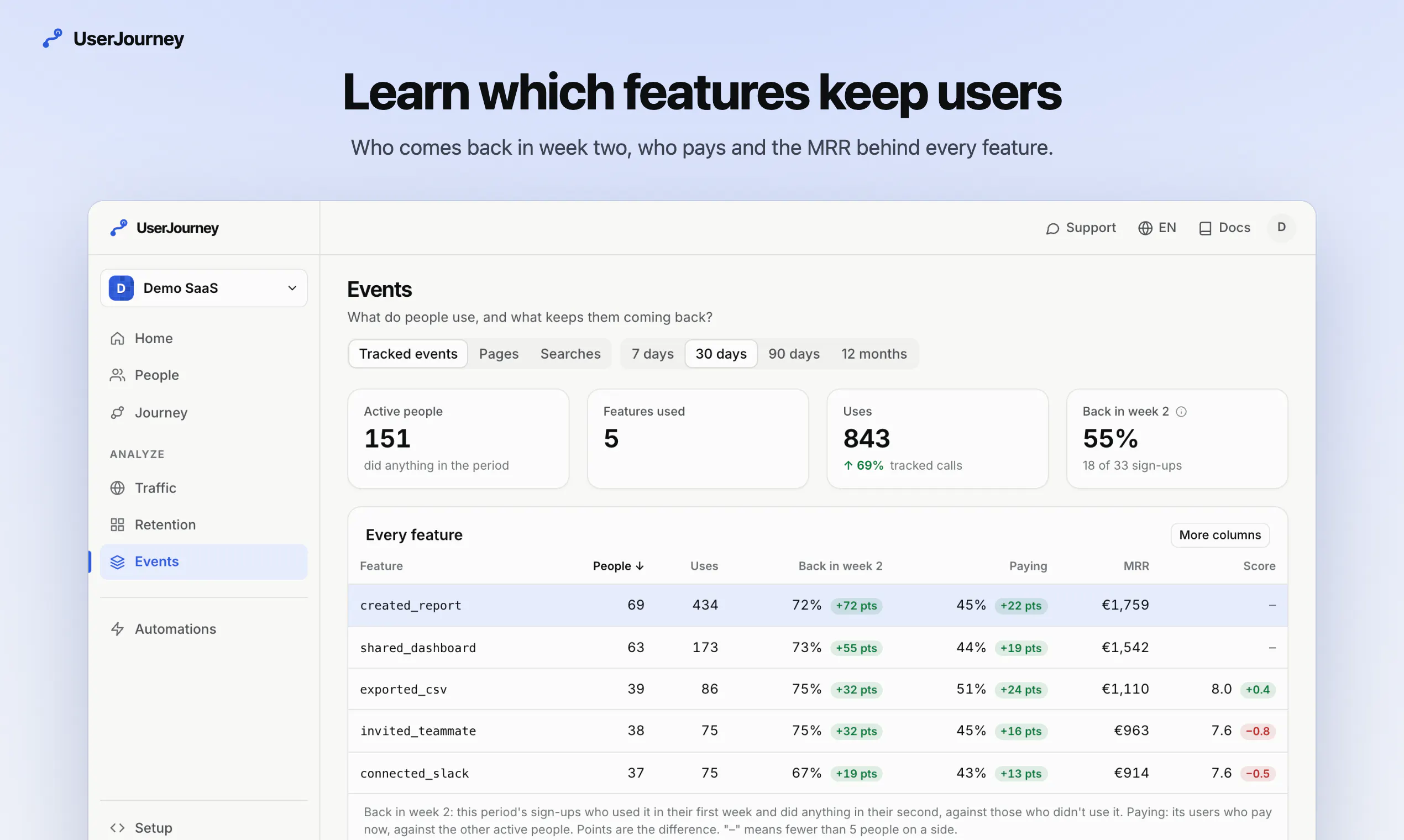 UserJourney gallery image
