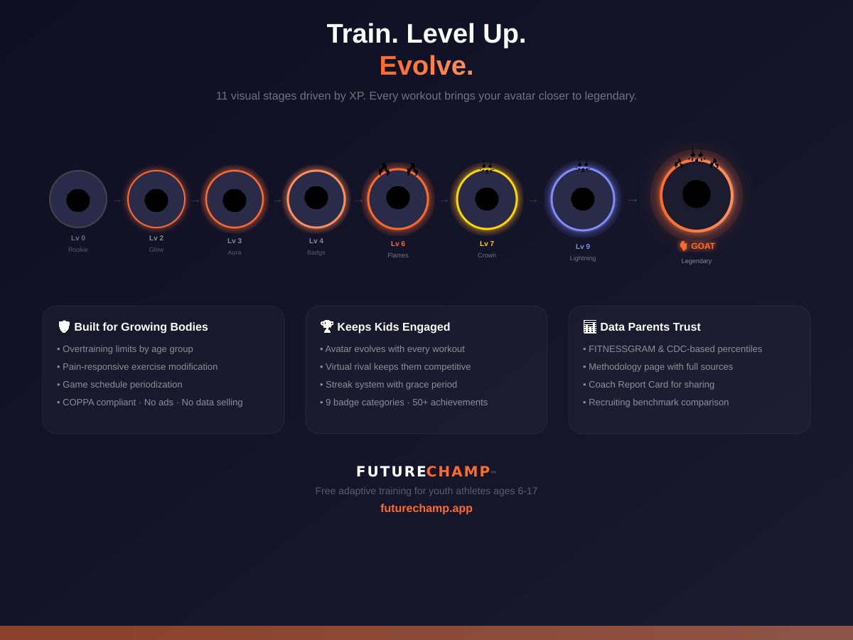 FutureChamp gallery image