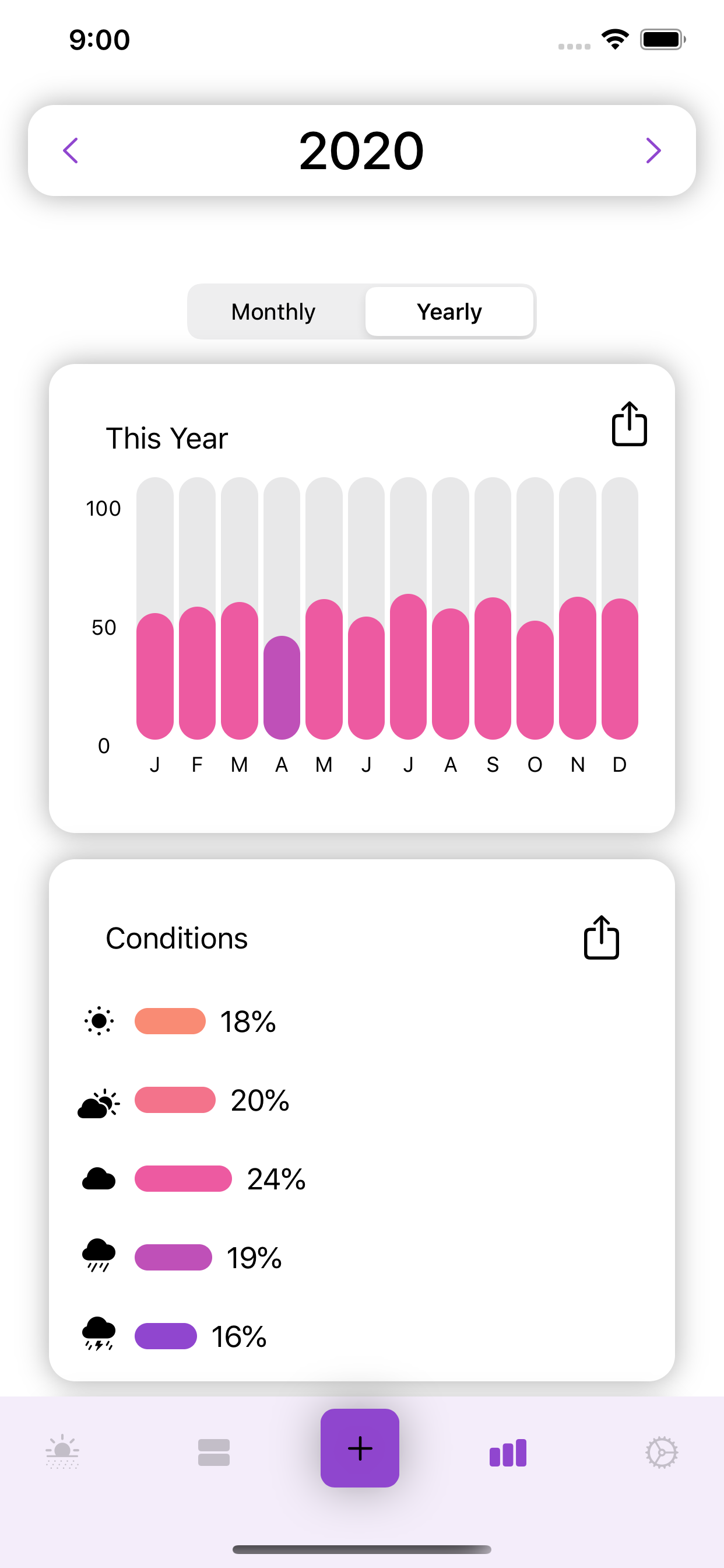 MoodCast gallery image
