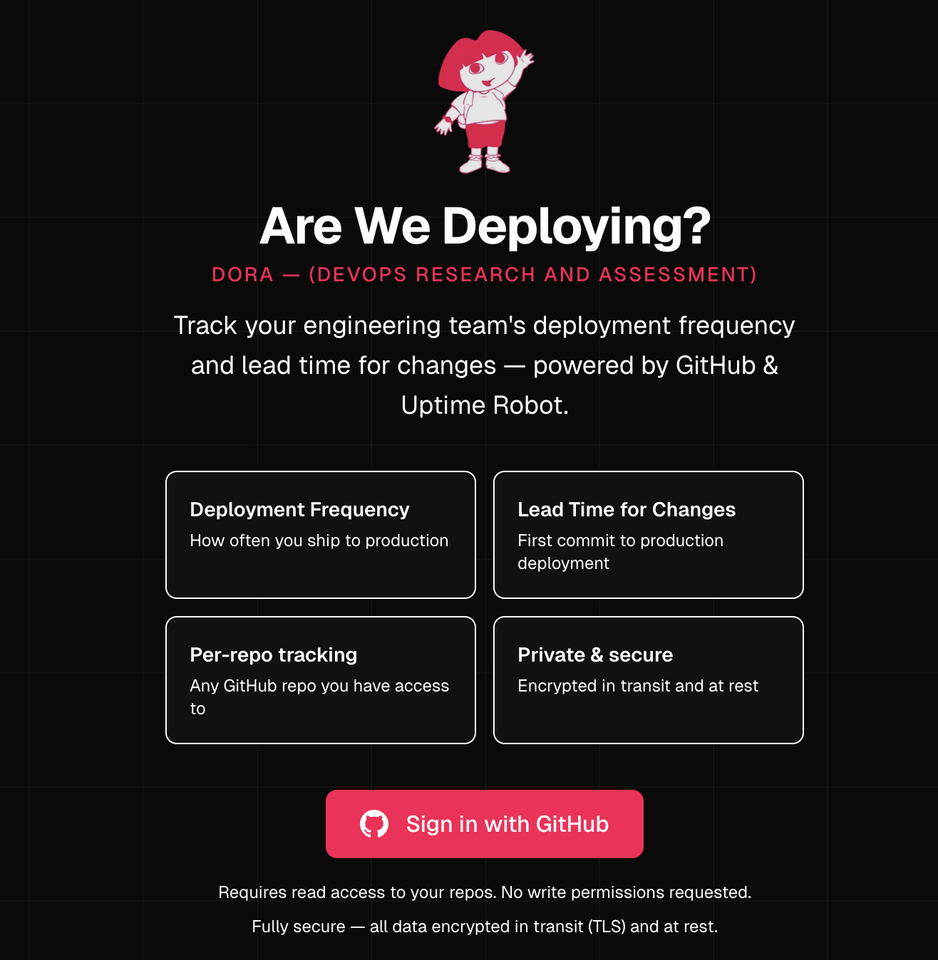 arewedeploying.com gallery image