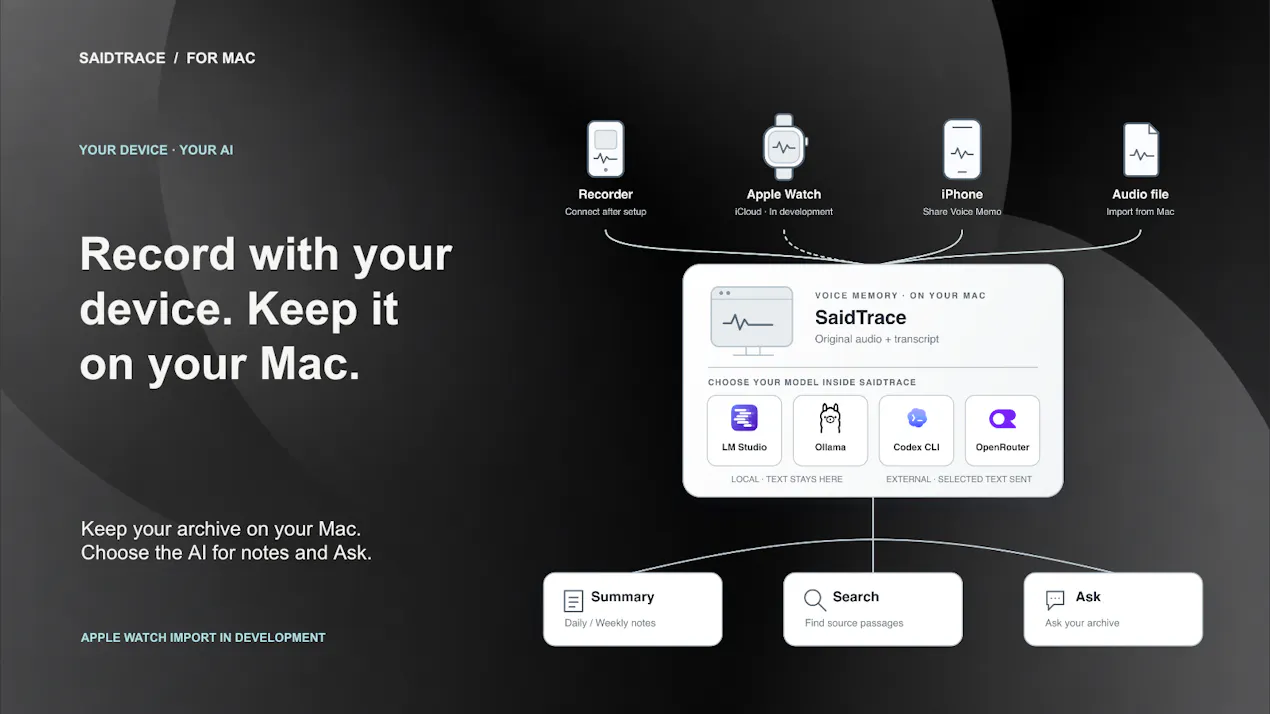 SaidTrace product