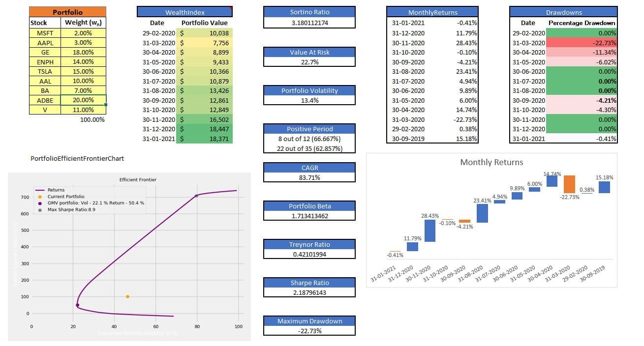 MarketXLS media 6