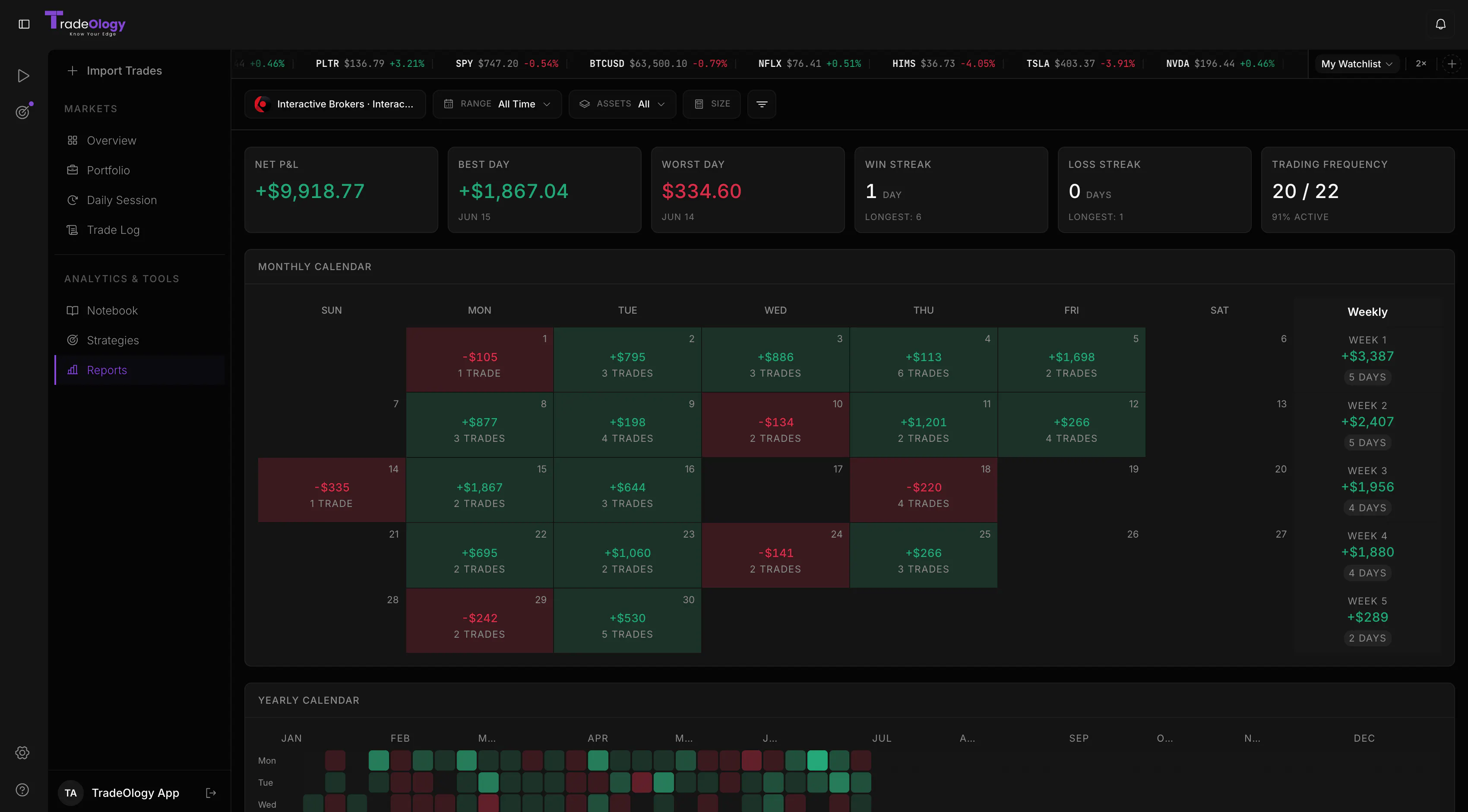 TradeOlogy Automated Trade Journal. gallery image