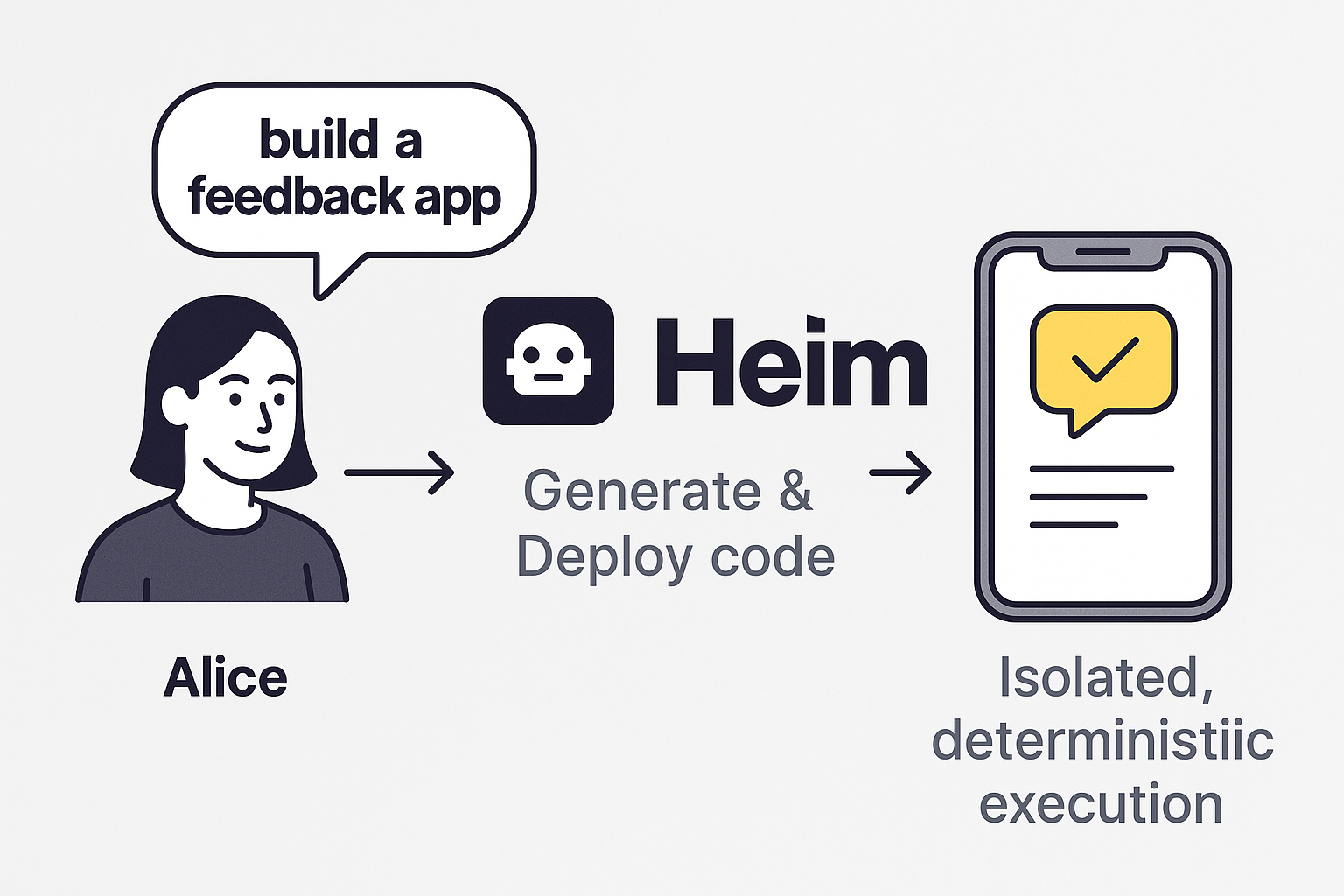 Media Đám mây Heim - Triển khai các ứng dụng AI-Native No Container, Không DevOps 4