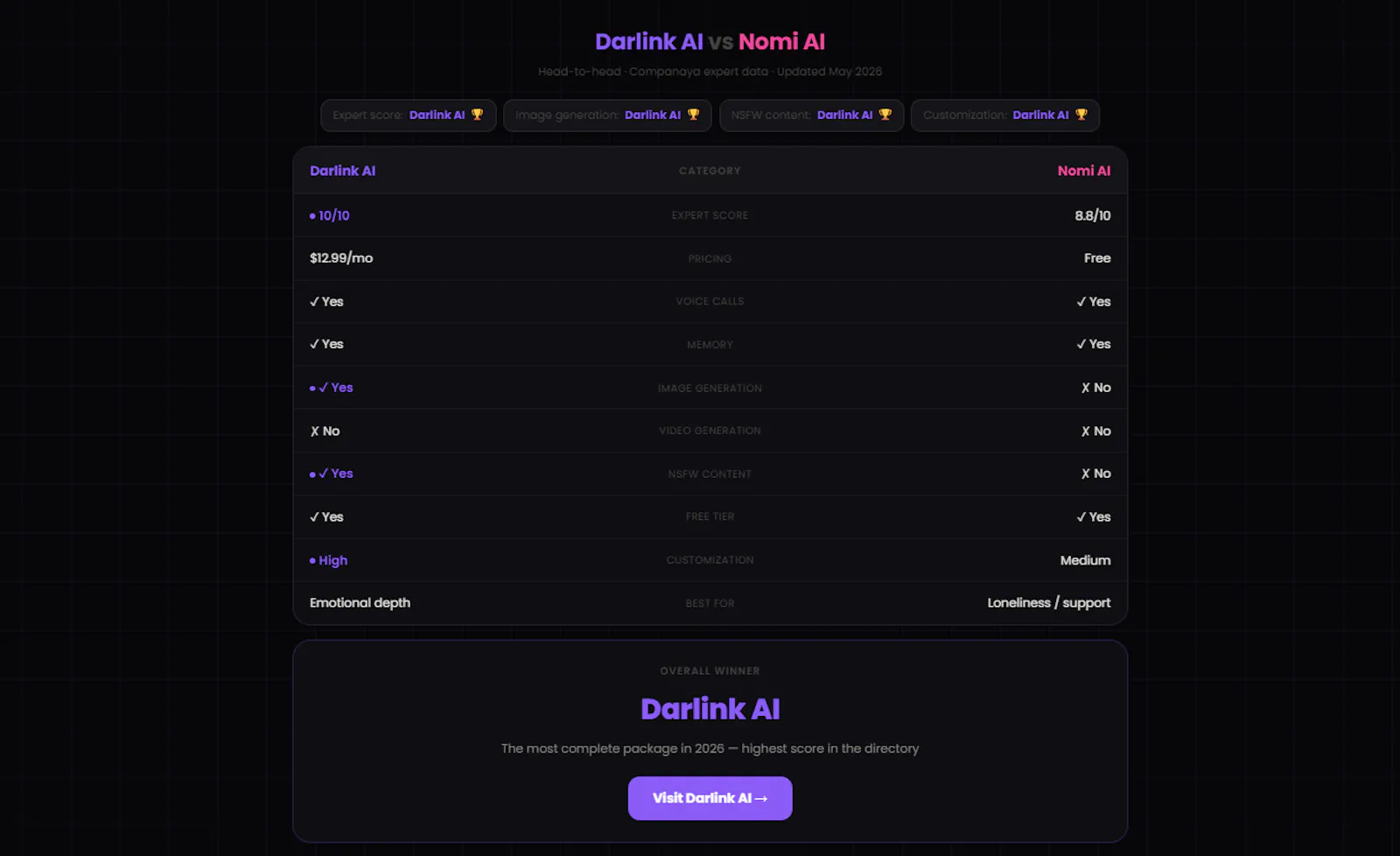 Companaya screenshot 7