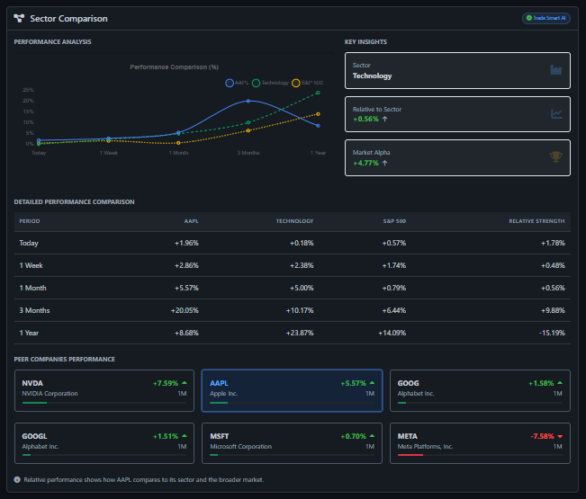 Trade Smart - AI Market Intelligence gallery image