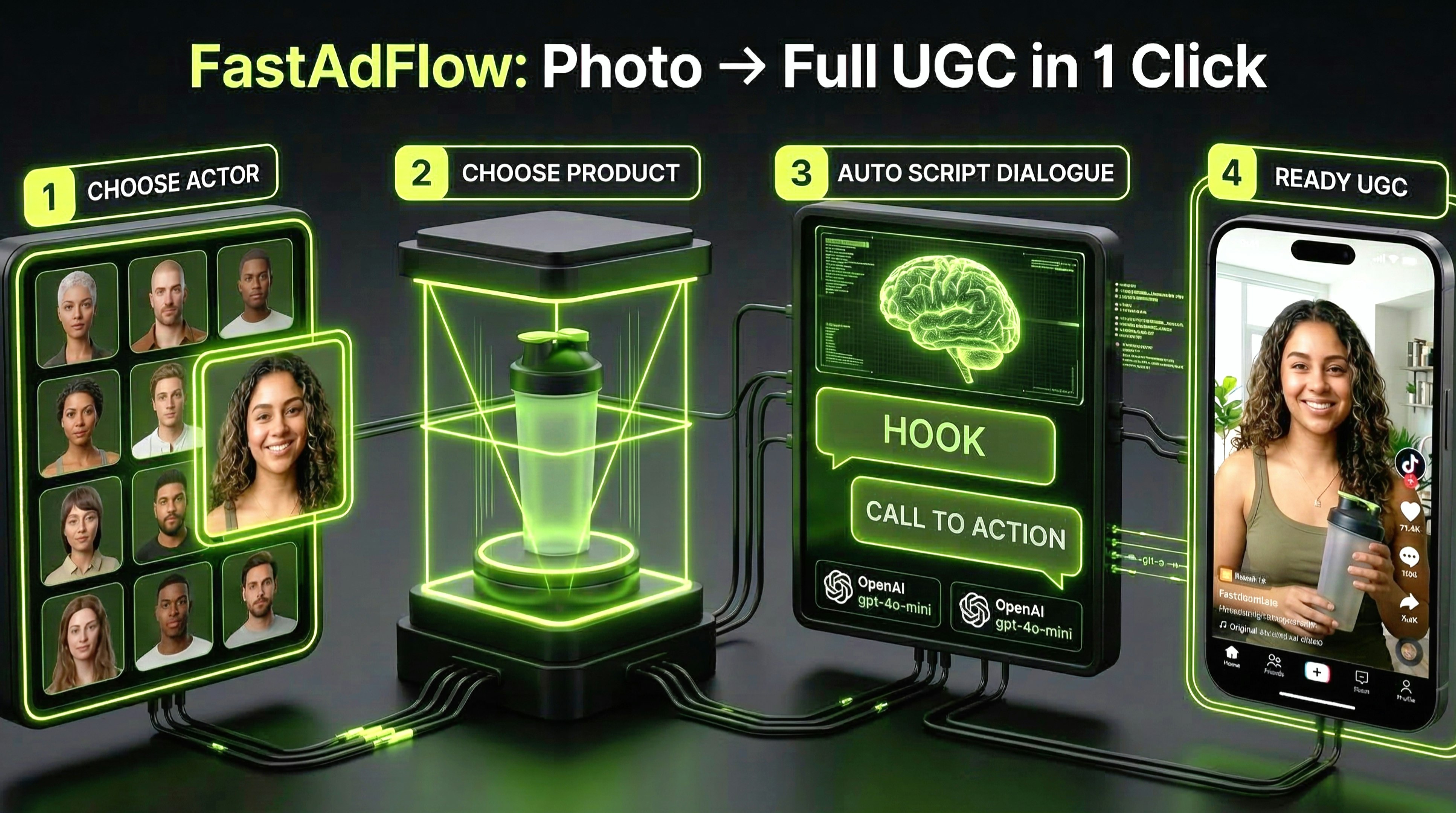 FastAdFlow gallery image