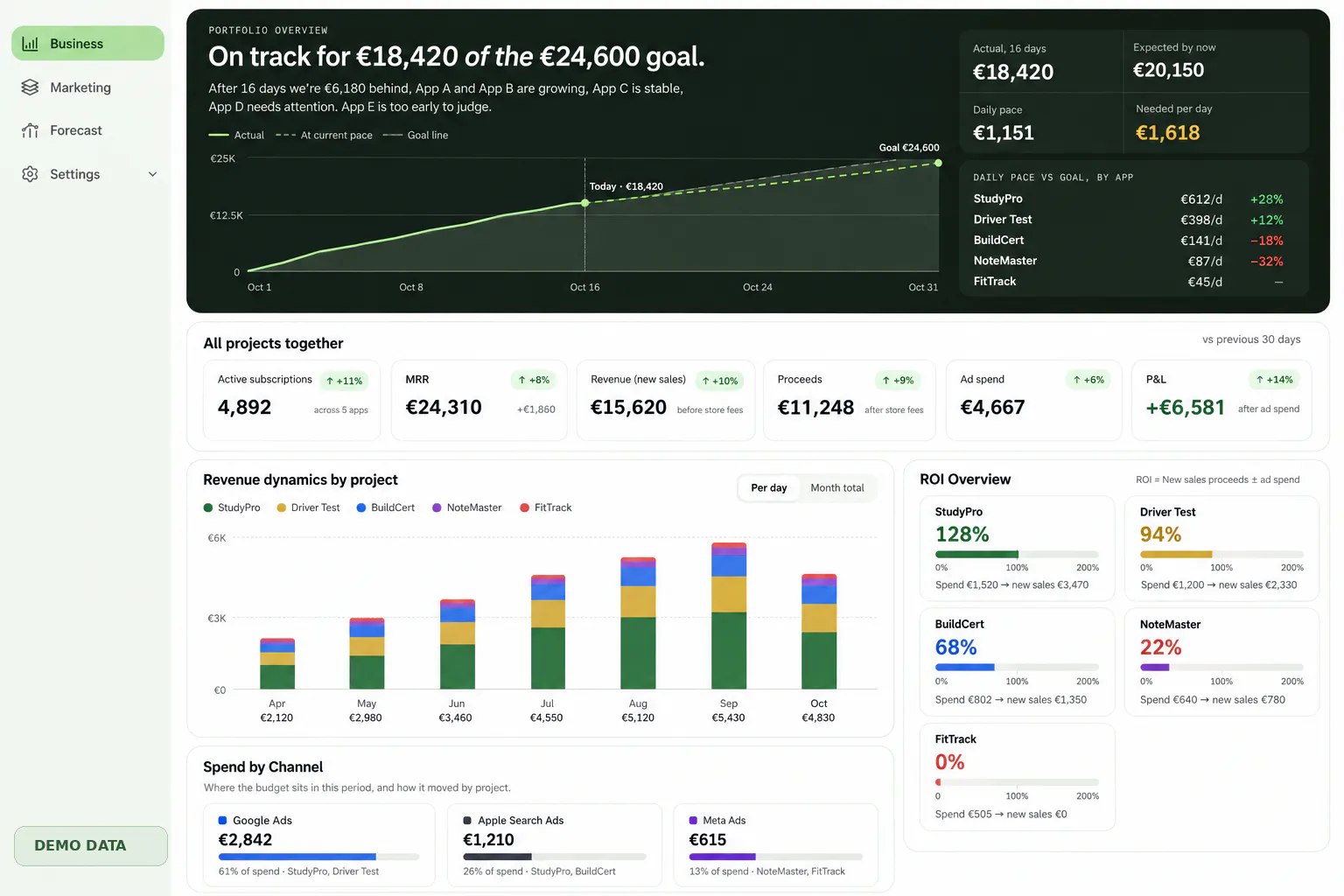 EduTrackers —App Profitability Dashboard gallery image