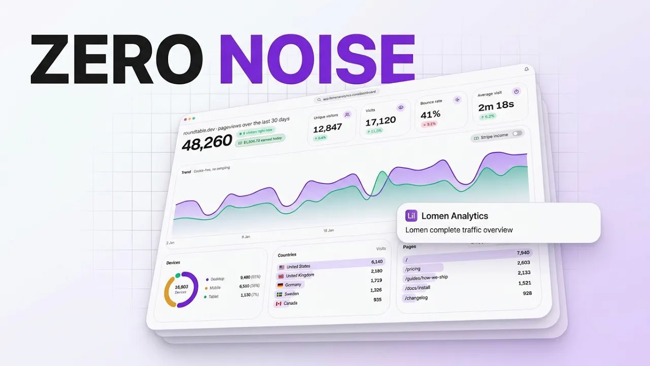 Lomen Analytics gallery image