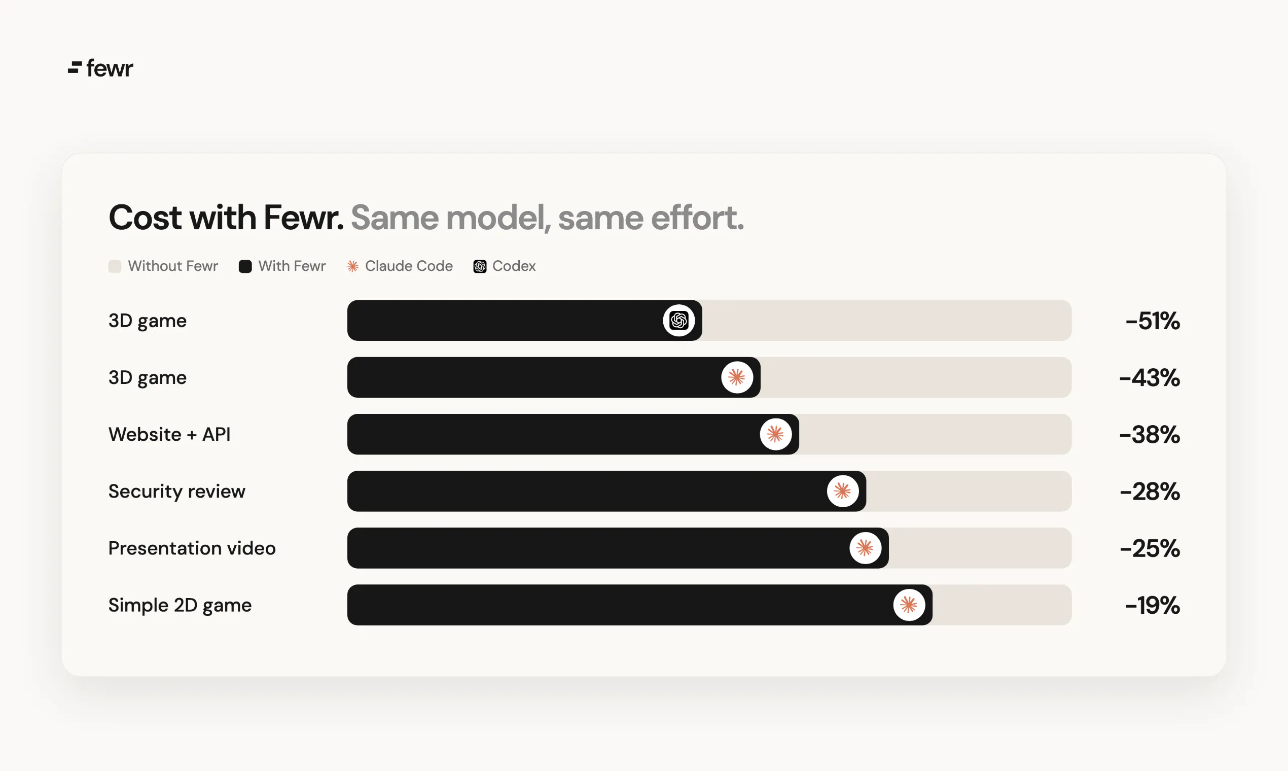 Fewr gallery image