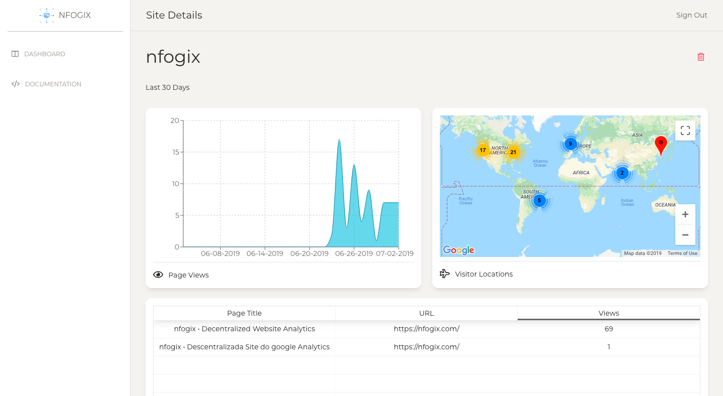 Nfogix gallery image