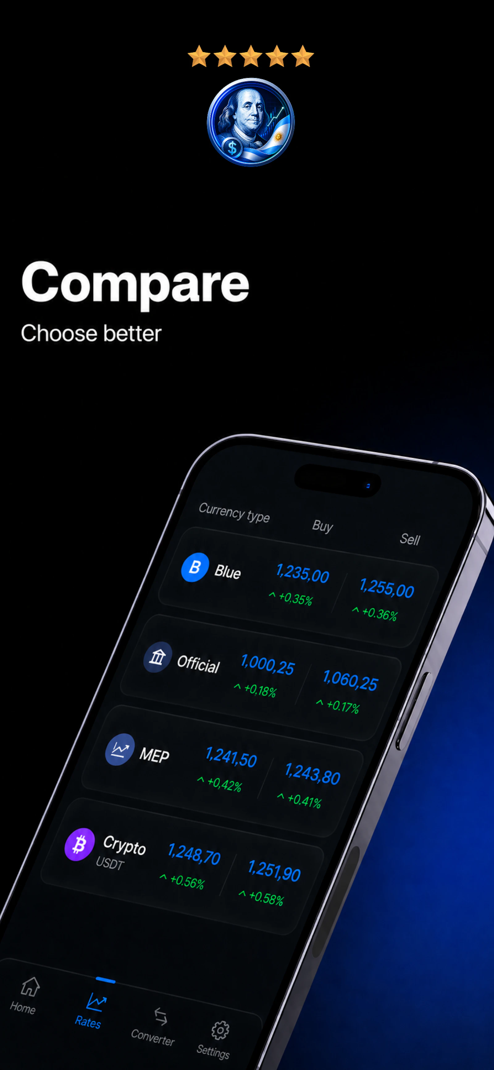 Dólar Blue Argentina Hoy screenshot 4