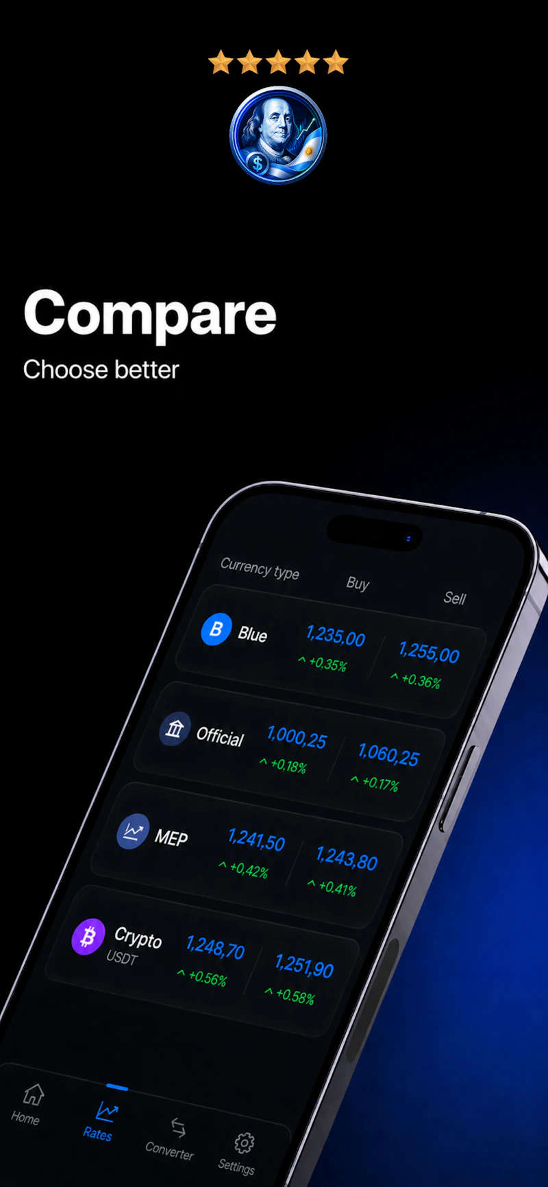 Dólar Blue Argentina Hoy screenshot 4
