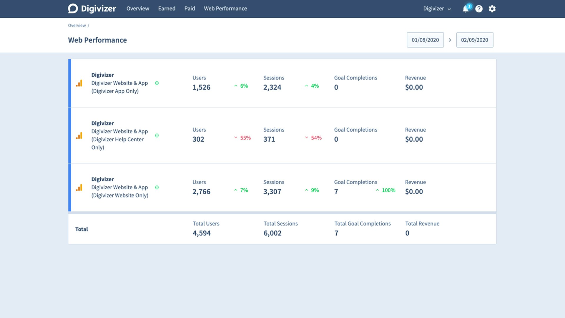 Digivizer gallery image