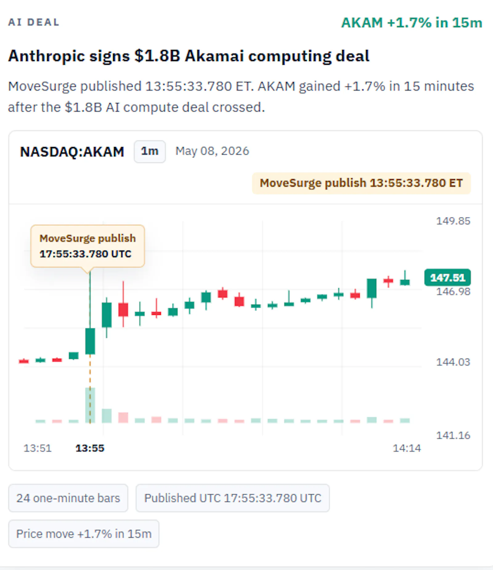 MoveSurge screenshot 2