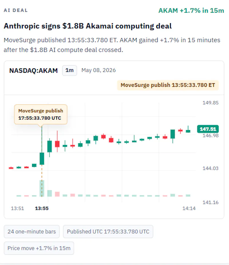 MoveSurge screenshot 2