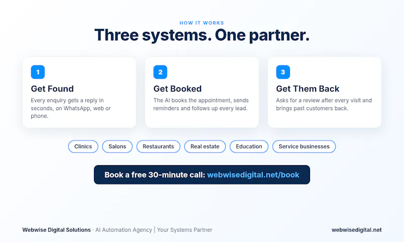 Webwise AI Employees screenshot 5