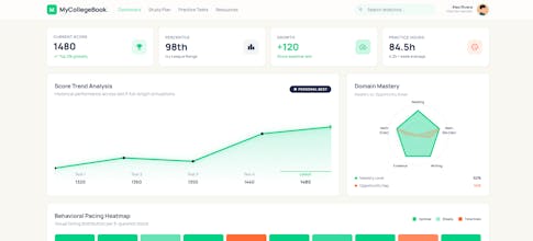 MyCollegeBook gallery image