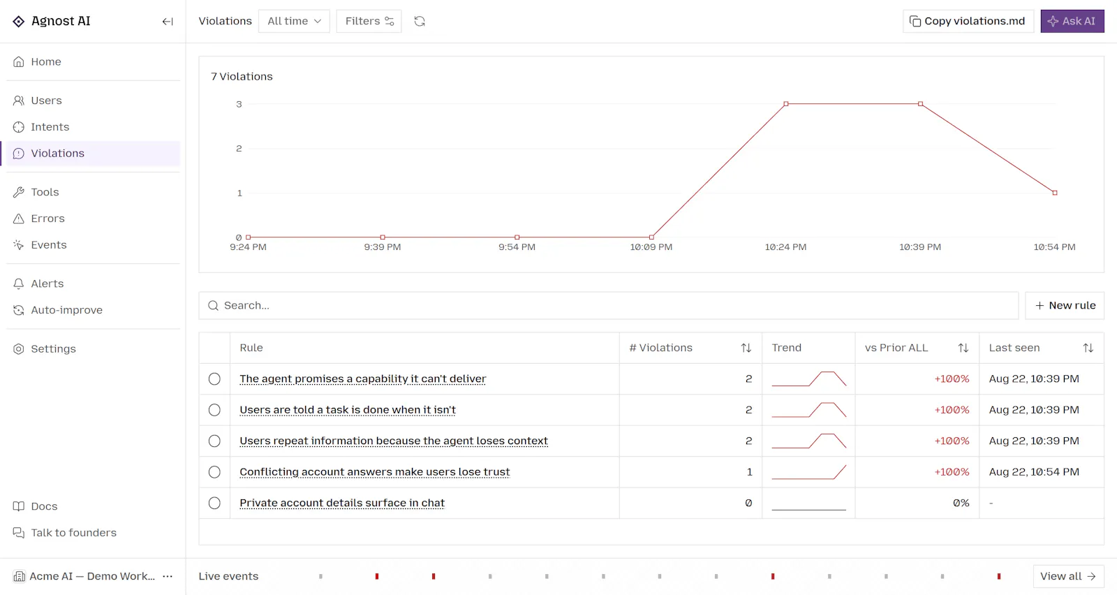 Agnost AI screenshot 5
