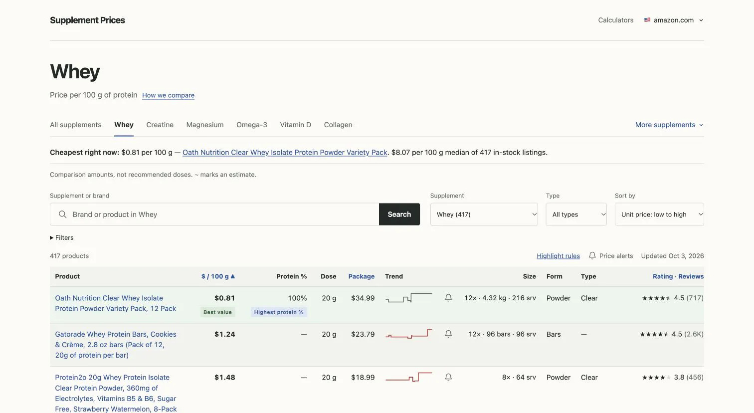 Supplement Prices gallery image