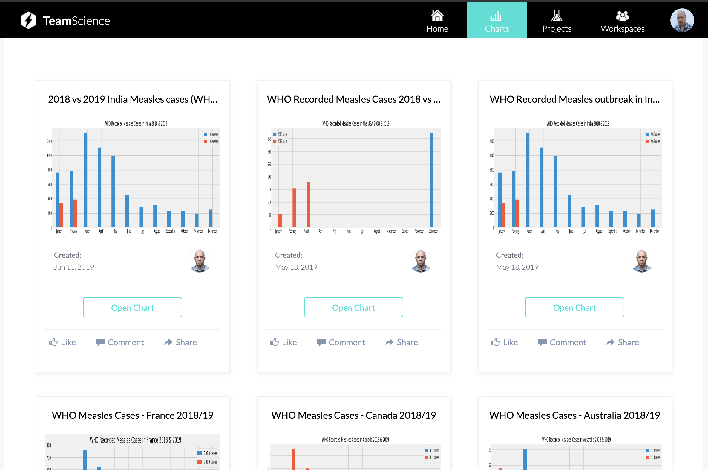 Poll option Share and discuss plots and visualizations with team members image