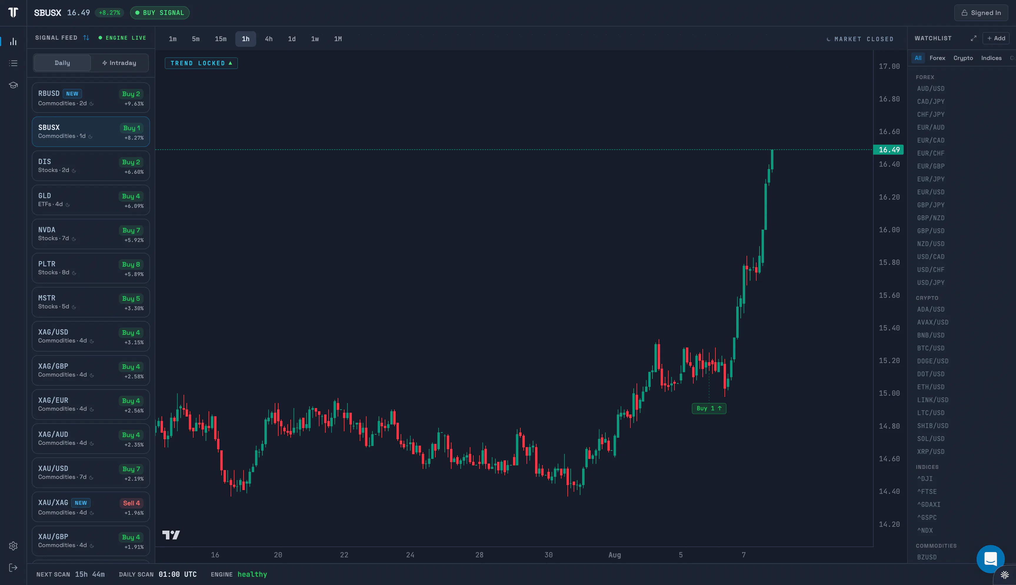 TrendTrader Pro gallery image