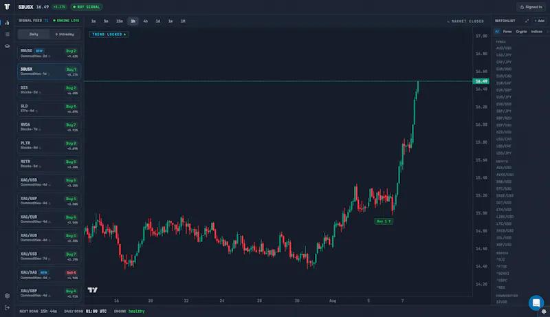 TrendTrader Pro screenshot 5