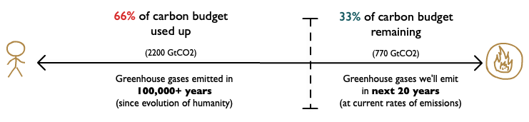 Climate Emergency Now gallery image