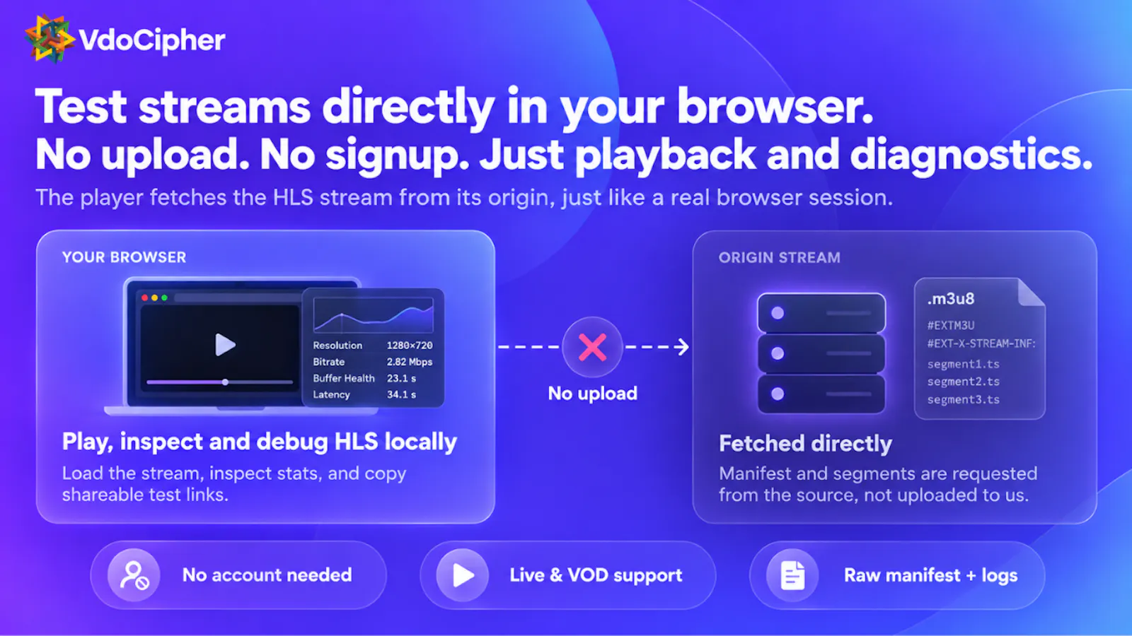 HLS M3U8 Debug & Demo Player screenshot 5