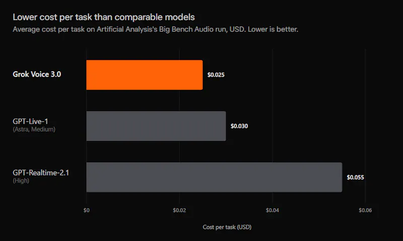 Grok Voice 3.0 screenshot 5