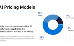 2024 Q1 SaaS Pricing Benchmarks & Models media 3