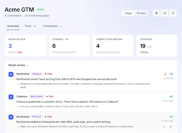 Competiflow gallery image