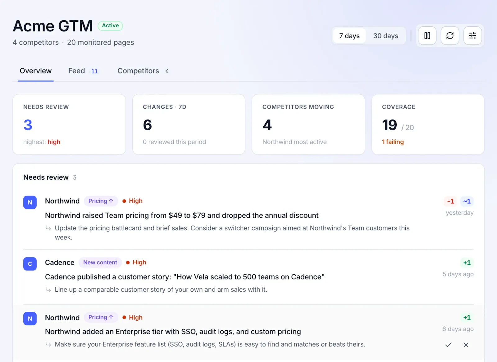 Competiflow screenshot 2