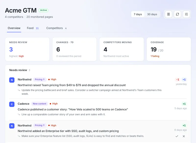Competiflow screenshot 2
