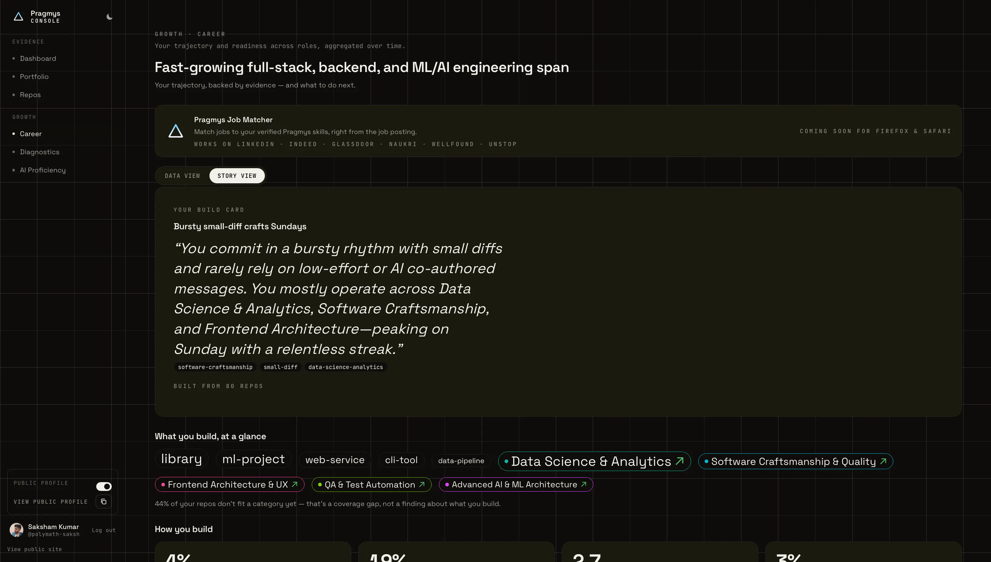 Pragmys gallery image
