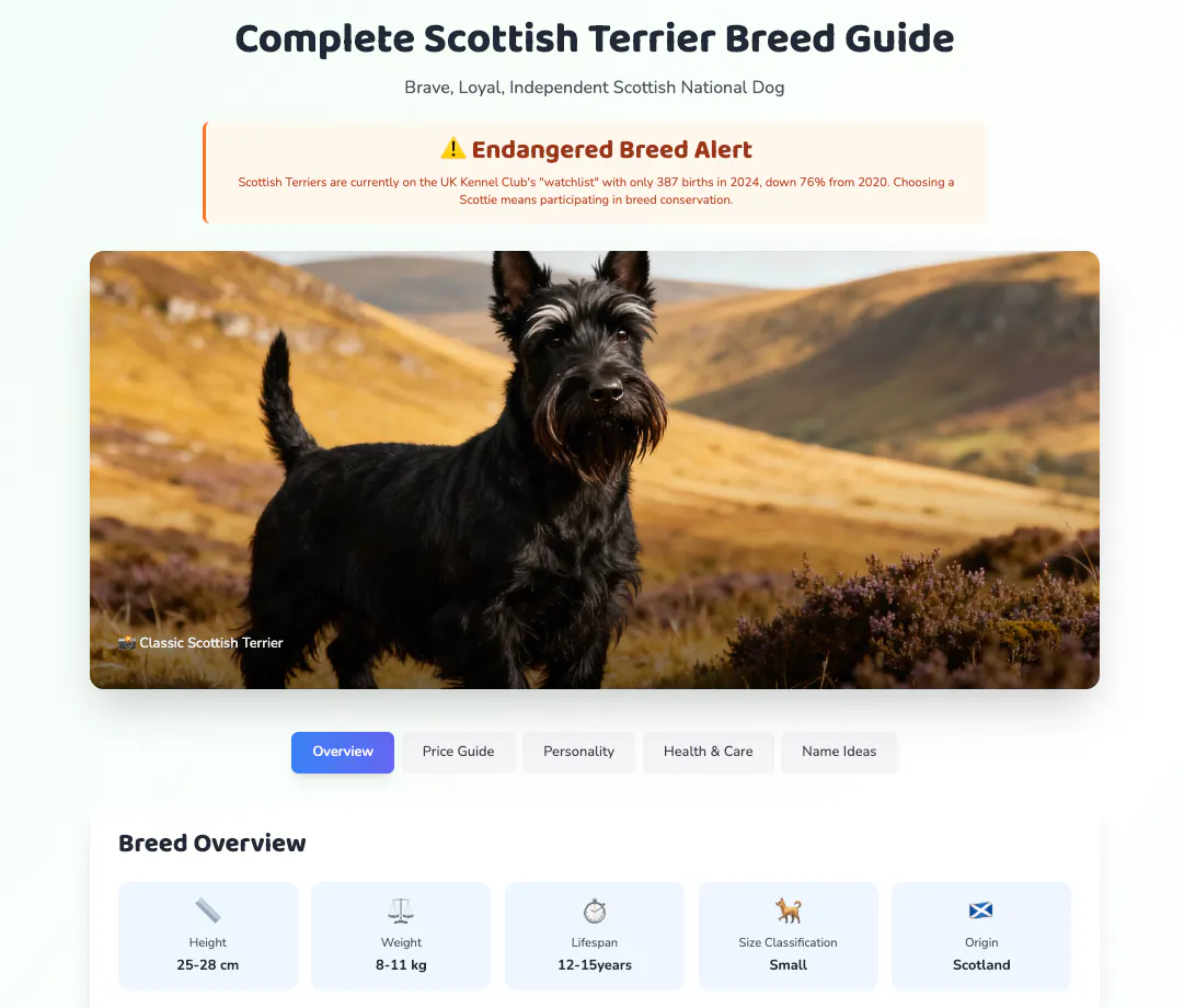 MyDogNames gallery image