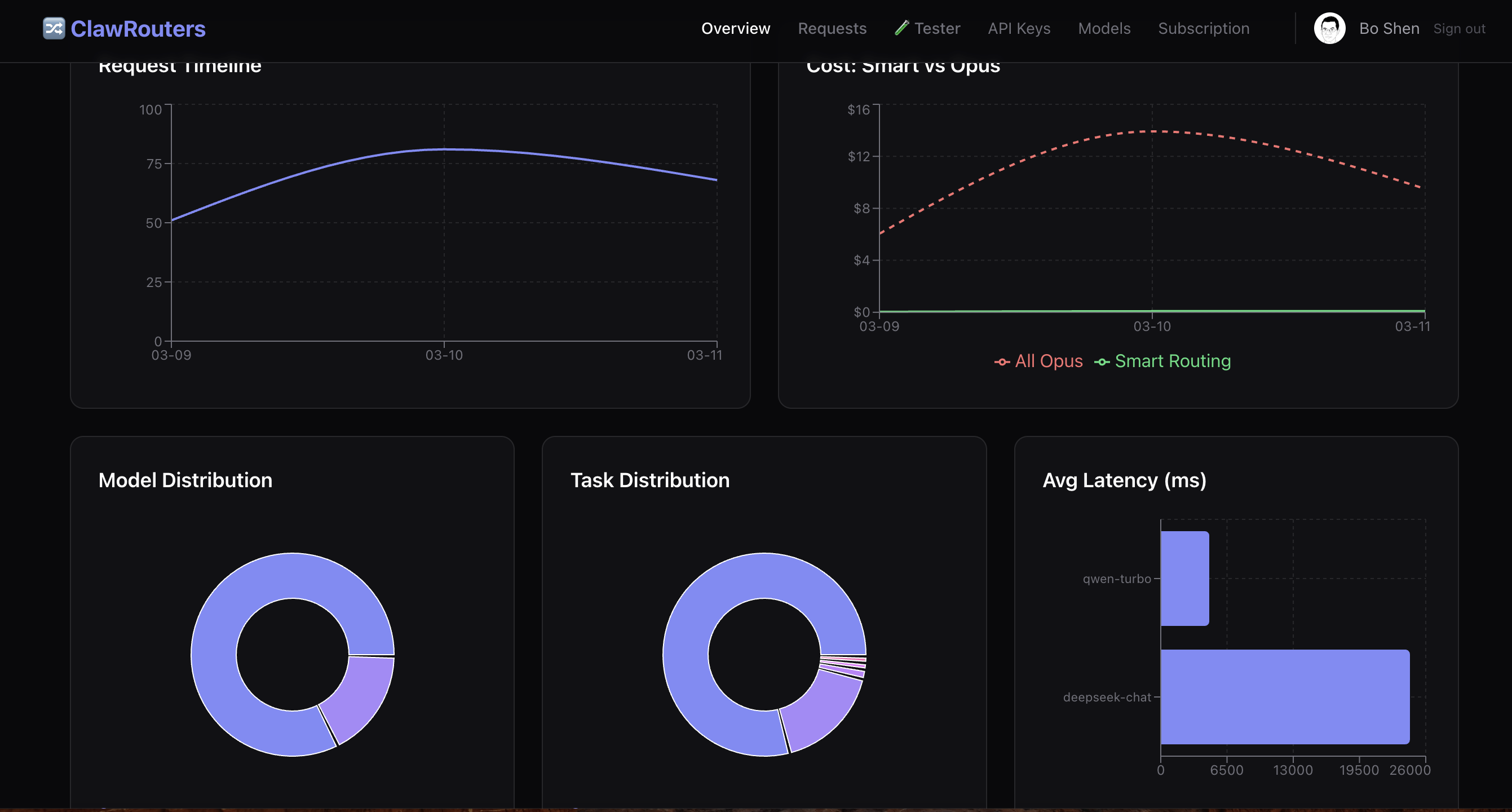 ClawRouters gallery image