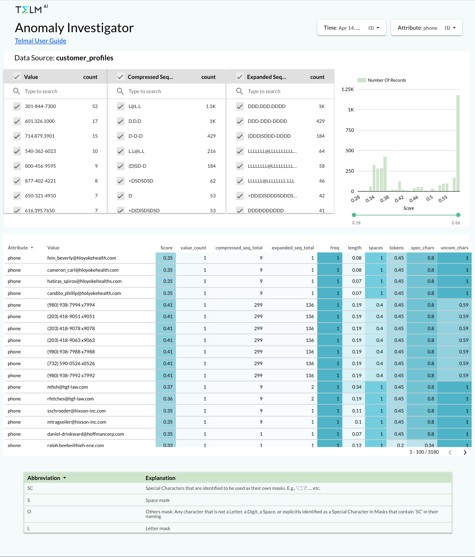 Telmai gallery image