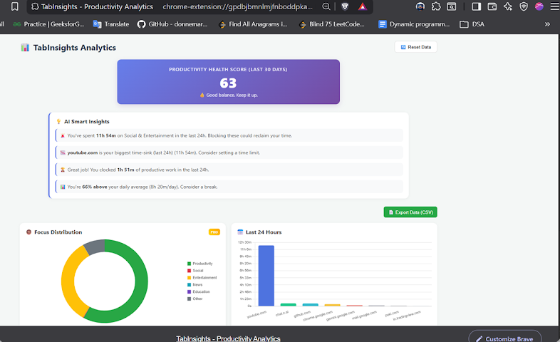 TabInsights gallery image
