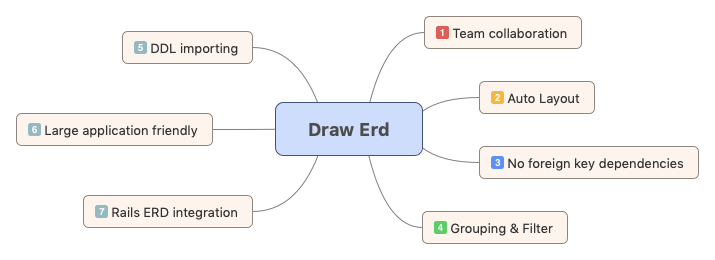 Draw ERD online gallery image