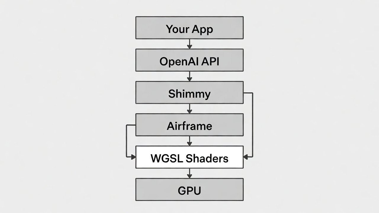  Shimmy v2.0 gallery image