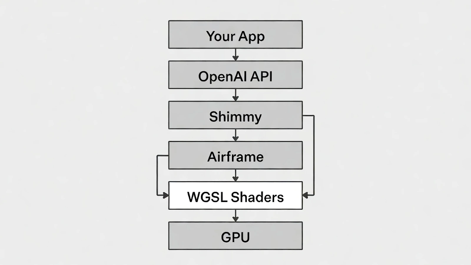  Shimmy v2.0 screenshot 2