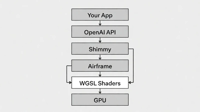  Shimmy v2.0 screenshot 2