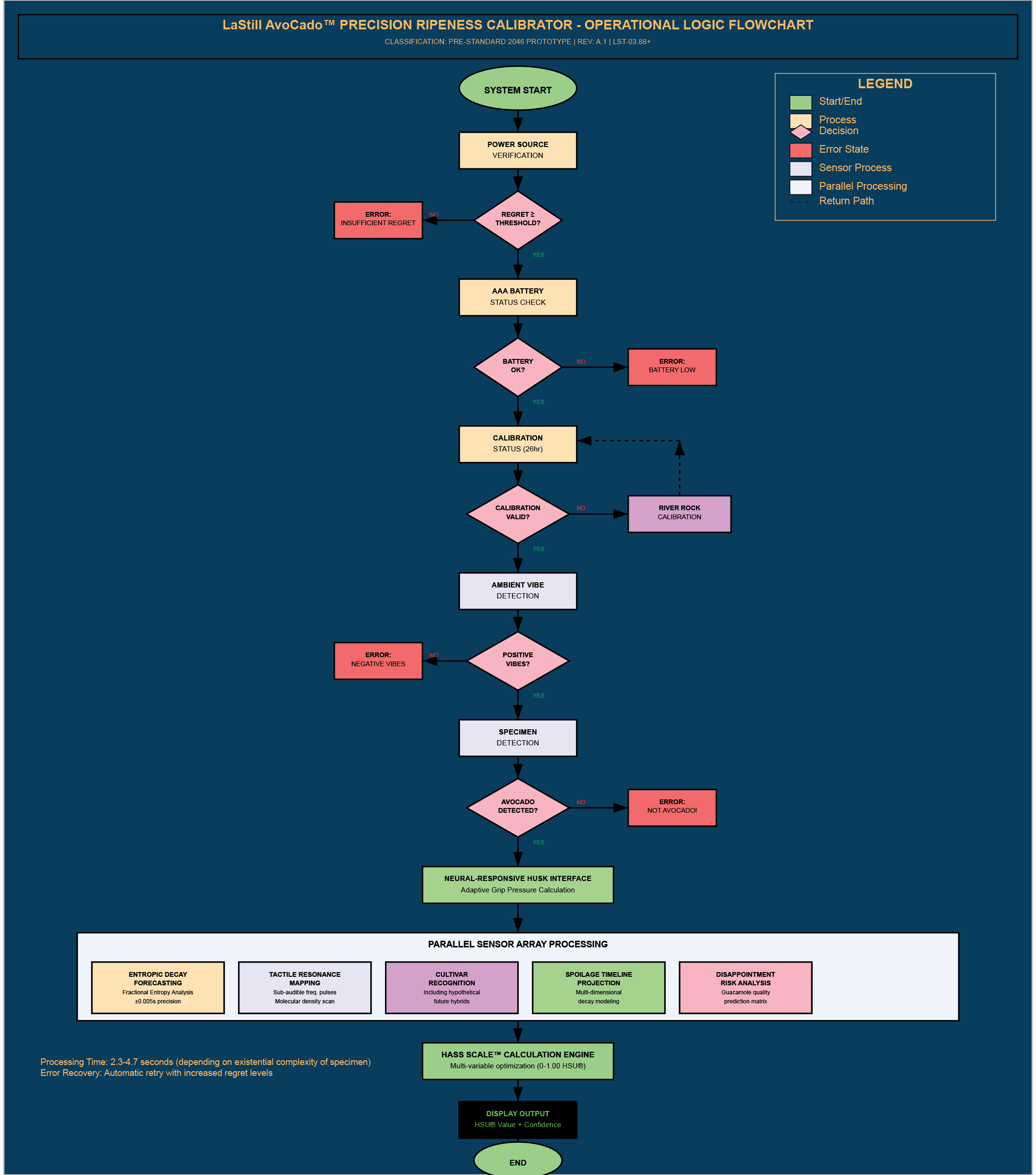AvoCado™ Precision Ripeness Calibrator gallery image