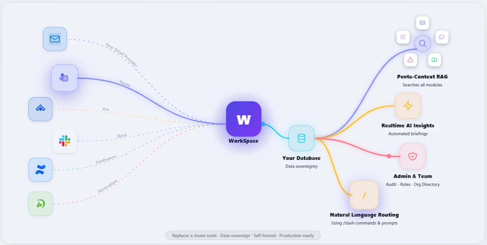 WorkSpace screenshot 2