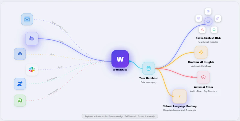 WorkSpace screenshot 2