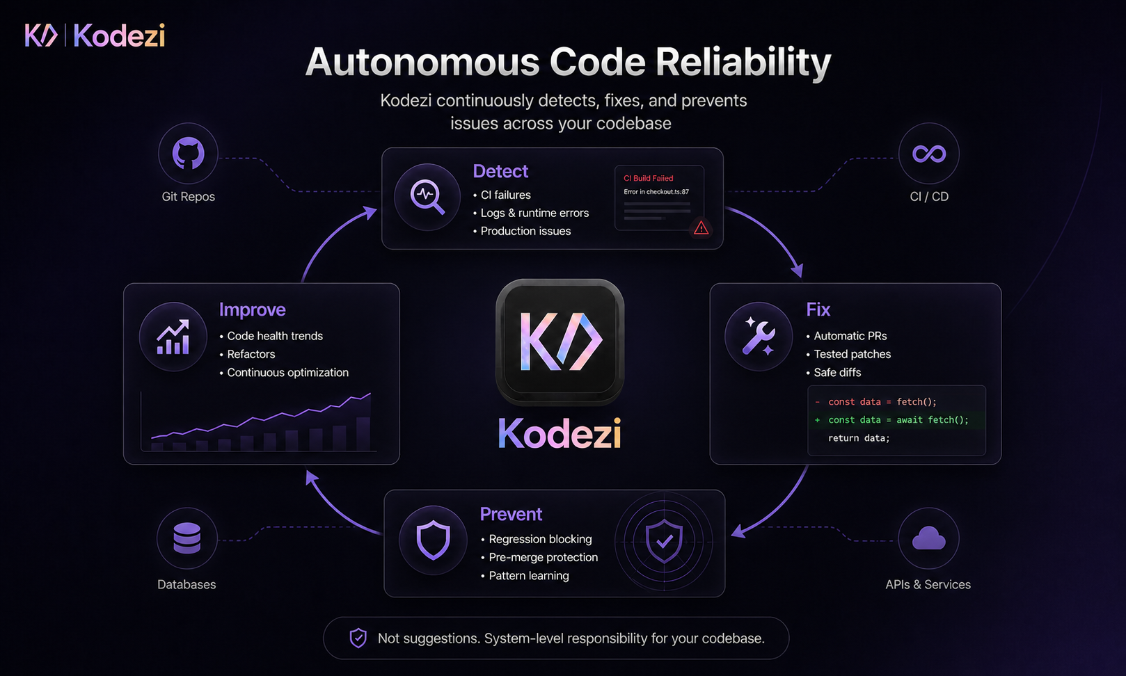 Kodezi gallery image
