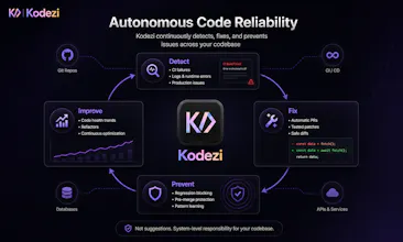 Kodezi gallery image